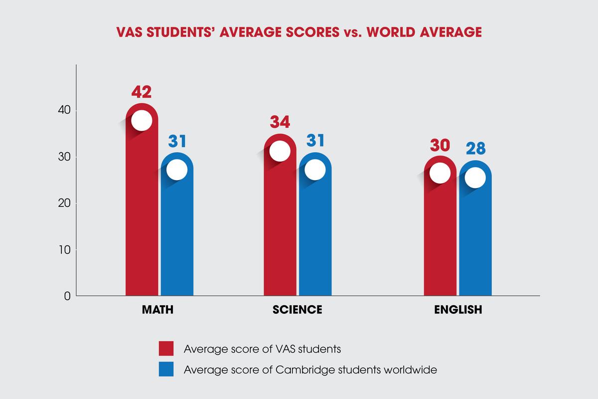 vas-image