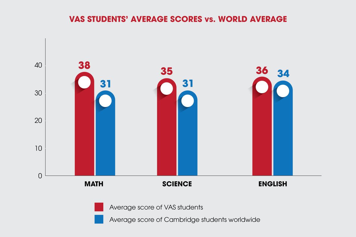 vas-image